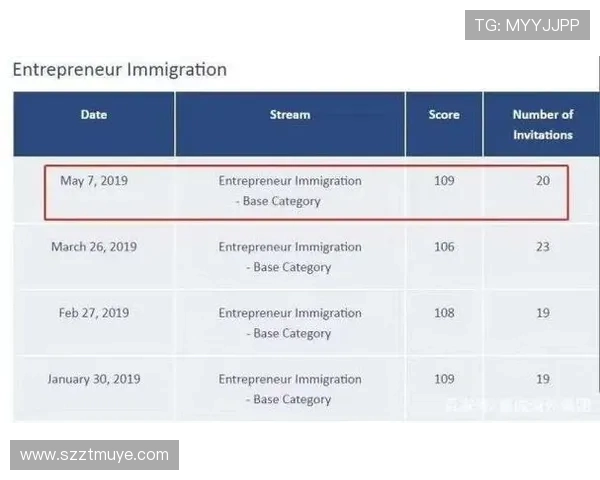英国企业家移民最新政策解析及申请条件全面解读